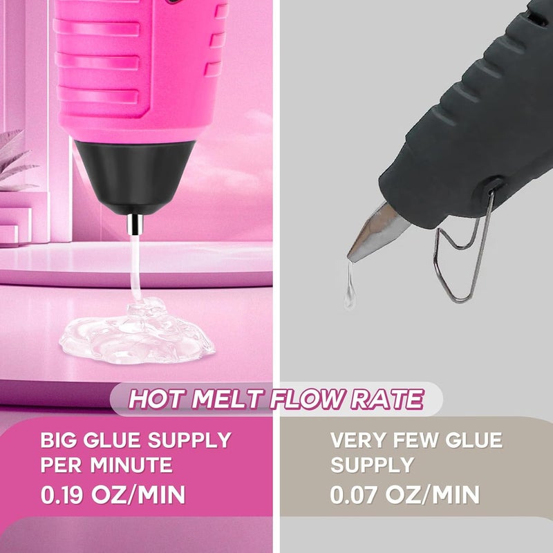 ThinkLearn Cordless Hot Glue Gun, 7.2V Pink 15s Fast Preheating Glue Gun Set with 25PCS Mini Glue Sticks, Rechargeable Wireless Hot Melt Glue Guns for DIY, Arts&Crafts, Decoration, Gift for Women - Image 5